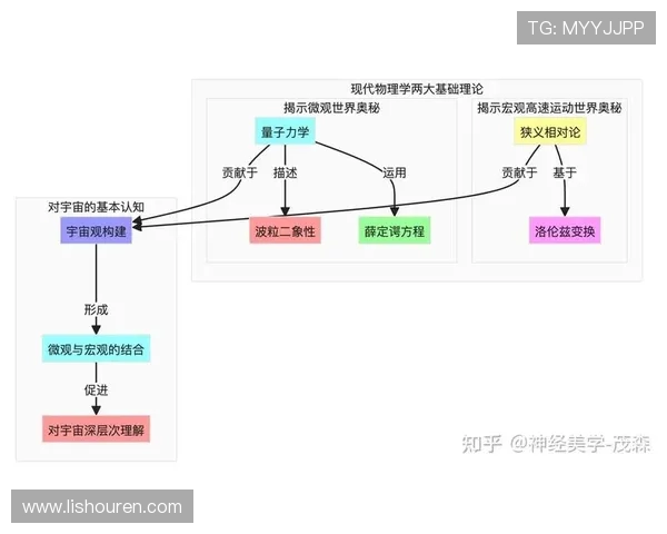 波尔对现代物理学的贡献及其在量子力学发展的历史地位分析