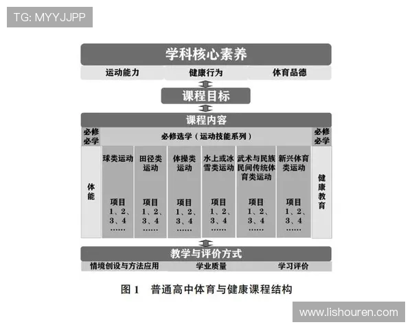 以体育精神为核心推动全民健身与健康中国建设的新时代路径探索
