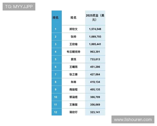 重庆网球队在全国网球比赛经验排行榜中荣获第十名的辉煌成就